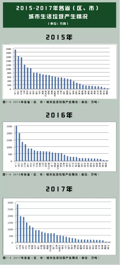 垃圾分類處理迫在眉睫,引進三盛有機垃圾處理器是關鍵 垃圾分類處理迫在眉睫,引進三盛有機垃圾處理器是關鍵