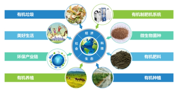 三盛環(huán)保科技招聘信息