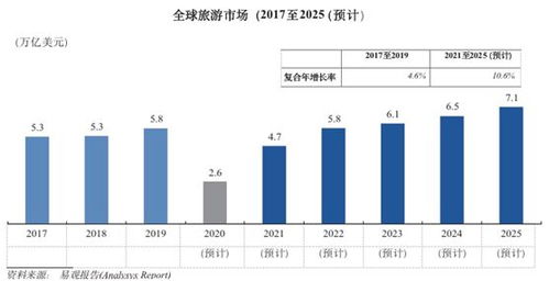 從攜程招股文件看旅游營銷與品質(zhì)休閑游 掘金萬億市場，國內(nèi)業(yè)務迎新動能