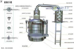 生料釀酒設(shè)備價格與廠家全解析 | 世界工廠網(wǎng)產(chǎn)品信息庫